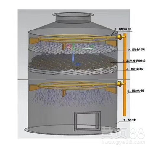 【西安設(shè)備配件廠家直銷】- 